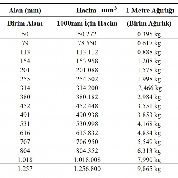 İnşaat Demiri